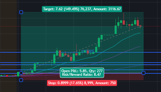 JUST PROFIT📈 tweet media