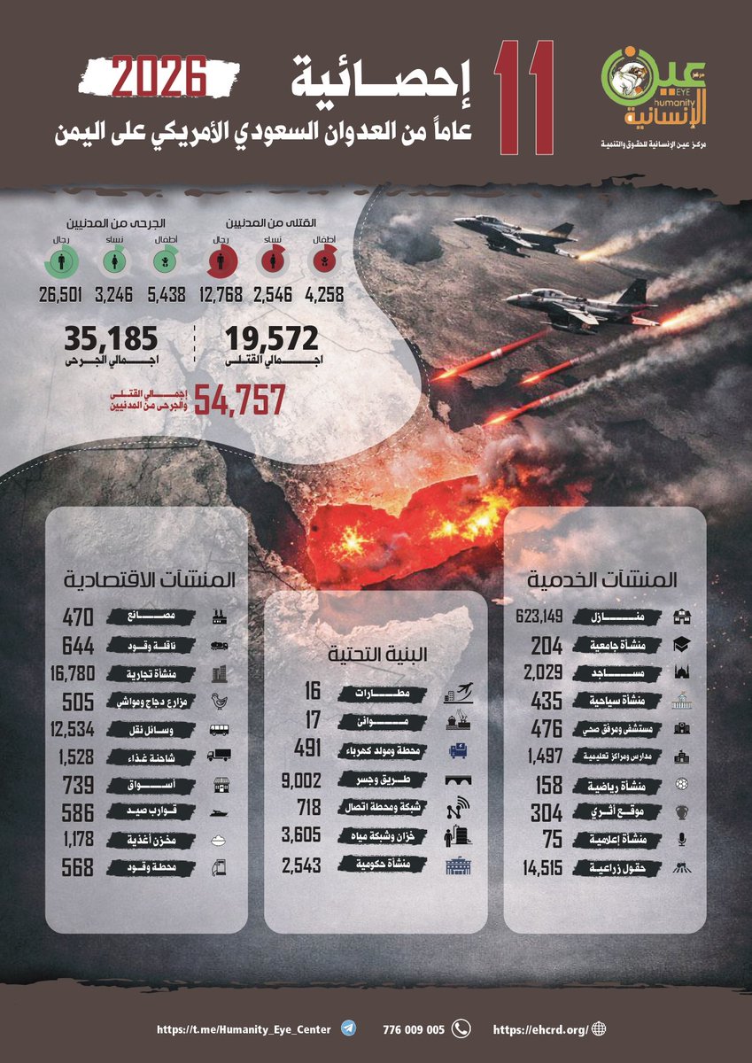 مركز عين الإنسانية للحقوق والتنمية tweet media