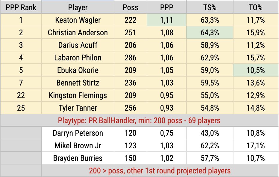 İlkan Gençgüven tweet media
