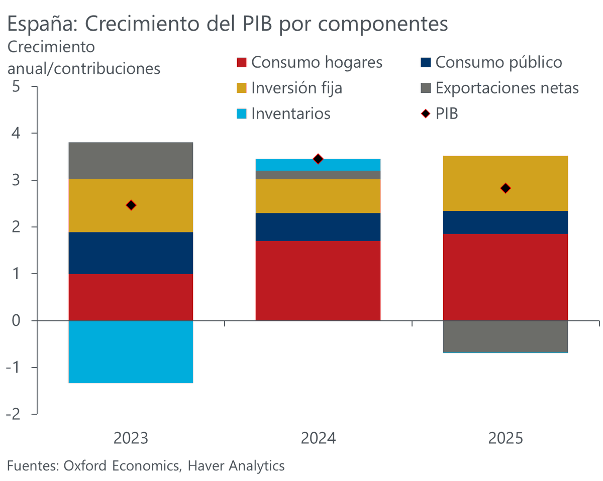 Ángel Talavera tweet media