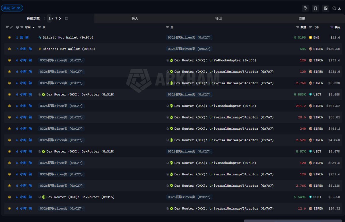 Insider | 链上情报🕵️ tweet media