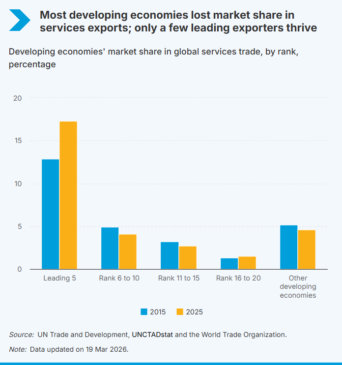 UNCTAD Statistics tweet media