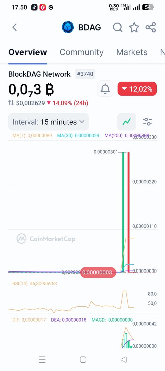 Muhammad Yusuf tweet media