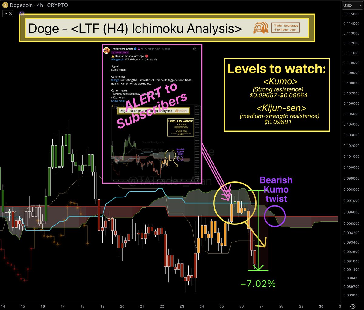 Trader Tardigrade tweet media