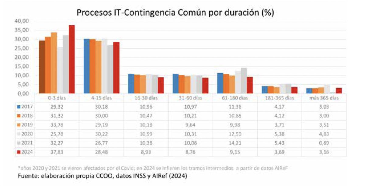Comisiones Obreras tweet media