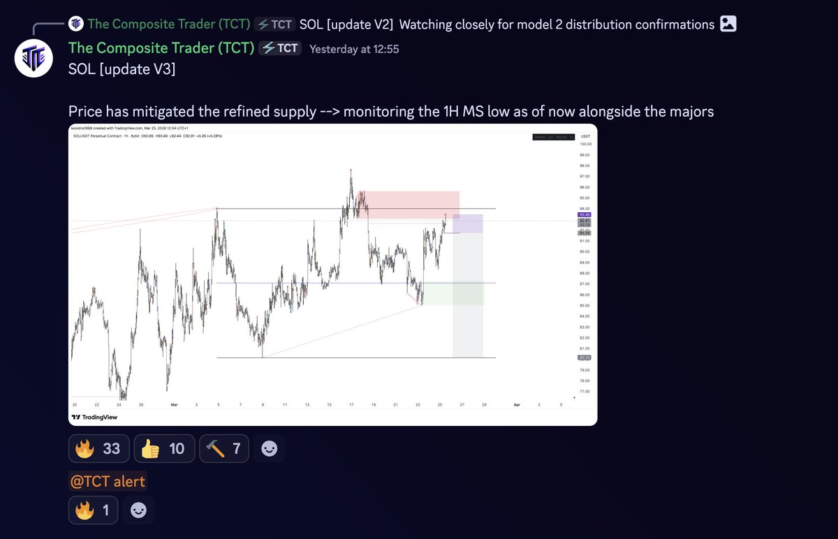 The Composite Trader tweet media