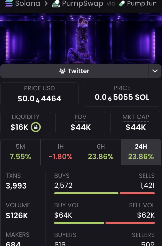 Breaking past previous highs on $Gemdick, now consolidating above 45K MC after a strong run.

🔥 Next leg starts here: hasbik.andymorgan.online

EReHpmBrcVXExjaj6yUuRkipr12kaFgwJqCc14Xhpump