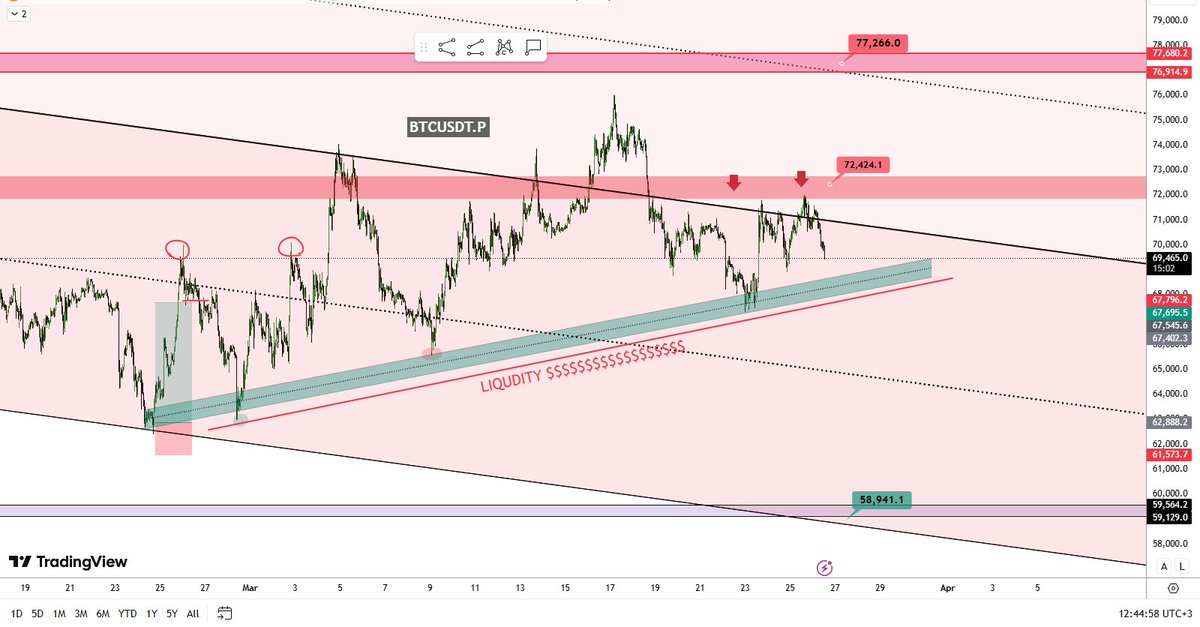 Trade Craft | Crypto Analysis tweet media