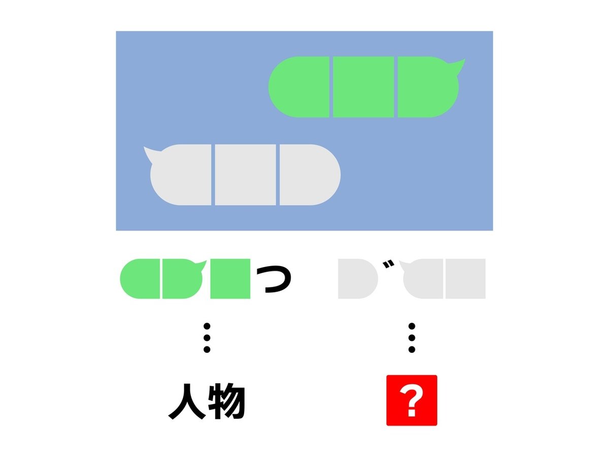謎解きSNS 「アラカルト」🍽️ tweet media