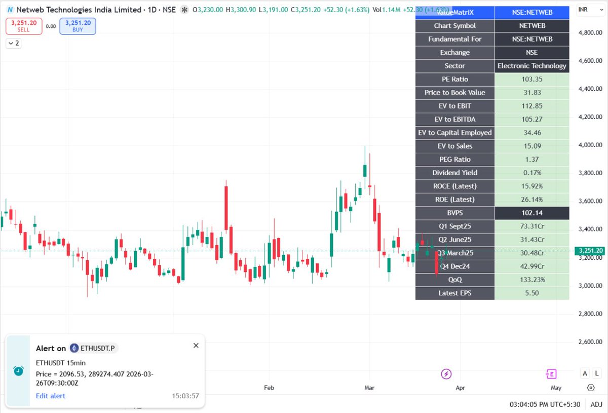 📊 How Smart Traders Actually Pick Stocks

Most people look at price…
Pro traders look at valuation + strength + timing

Here’s what really matters 👇

PE Ratio → Are you overpaying?
P/B Ratio → Is it undervalued?
EV/EBITDA → Real business value
PEG Ratio → Growth vs price