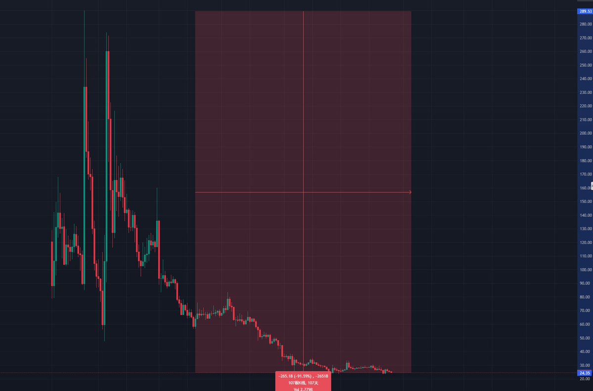 Insider | 链上情报🕵️ tweet media