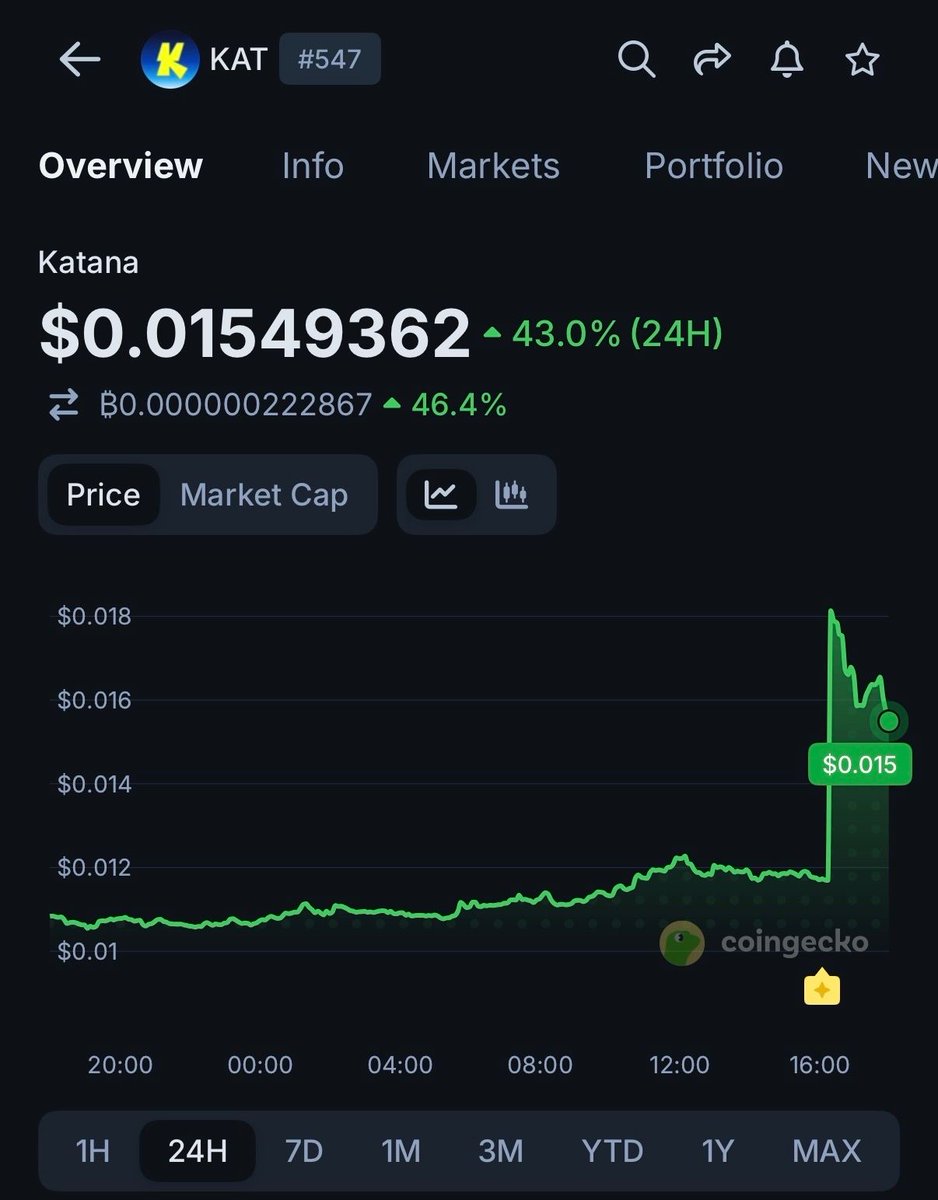 CoinGecko tweet media