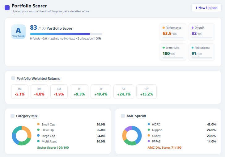 Market View by Priyanshu tweet media