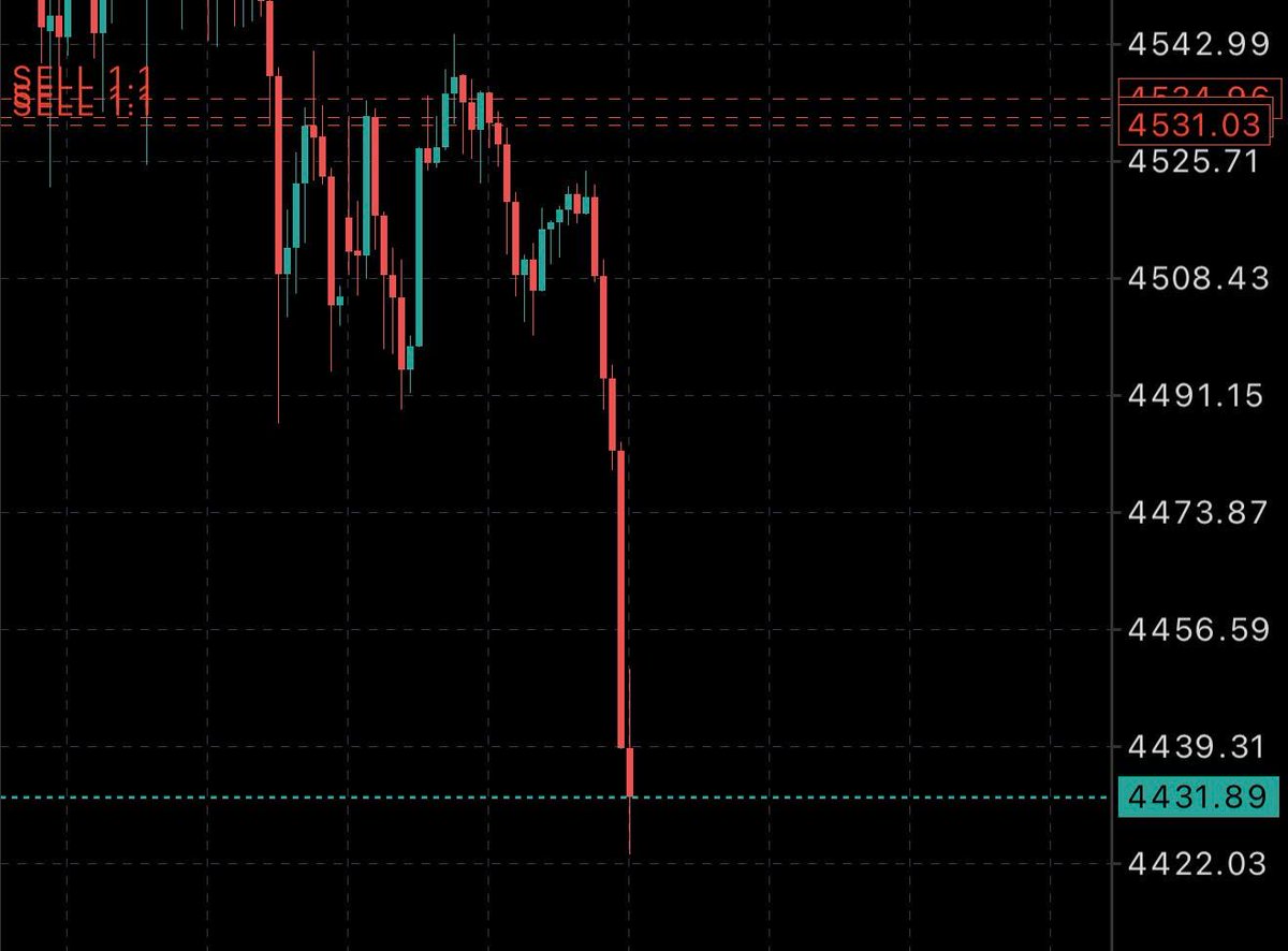 حصّة العتيبي | Trading tweet media
