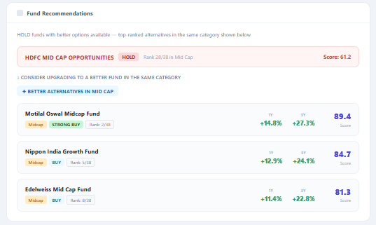Market View by Priyanshu tweet media