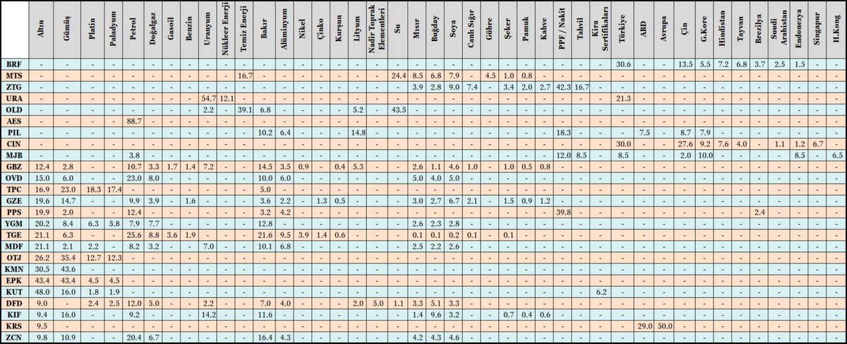 Fonvesting tweet media