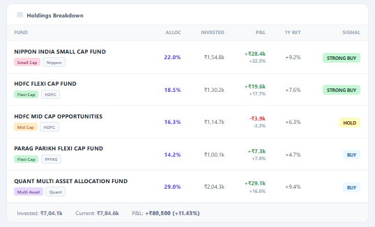 Market View by Priyanshu tweet media