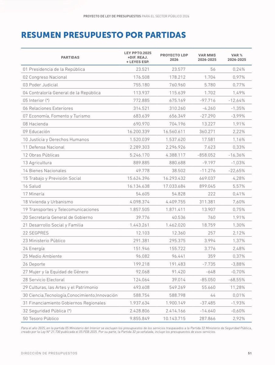 🅰🅻🅱🅴🆁🆃🅸🅾 pasó del 38% al 5⃣5⃣,7⃣6⃣% tweet media