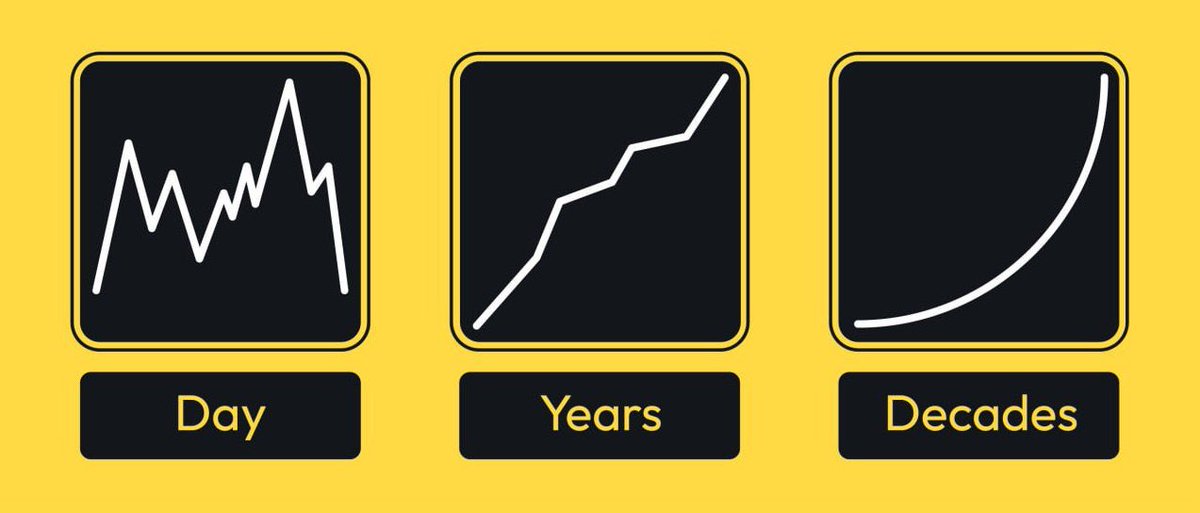 i_Harryminati's tweet photo. #ForYourKnowledge
📊 Crypto Looks Different Based on Your Timeframe
Zoom in… it looks chaotic.
Zoom out… it starts making sense.
🔹 Day
Noise, volatility, emotional moves.
🔹 Years
Trends begin to form, structure becomes clearer.
🔹 Decades
Strong upward growth https://t.co/xP6CxSORmO