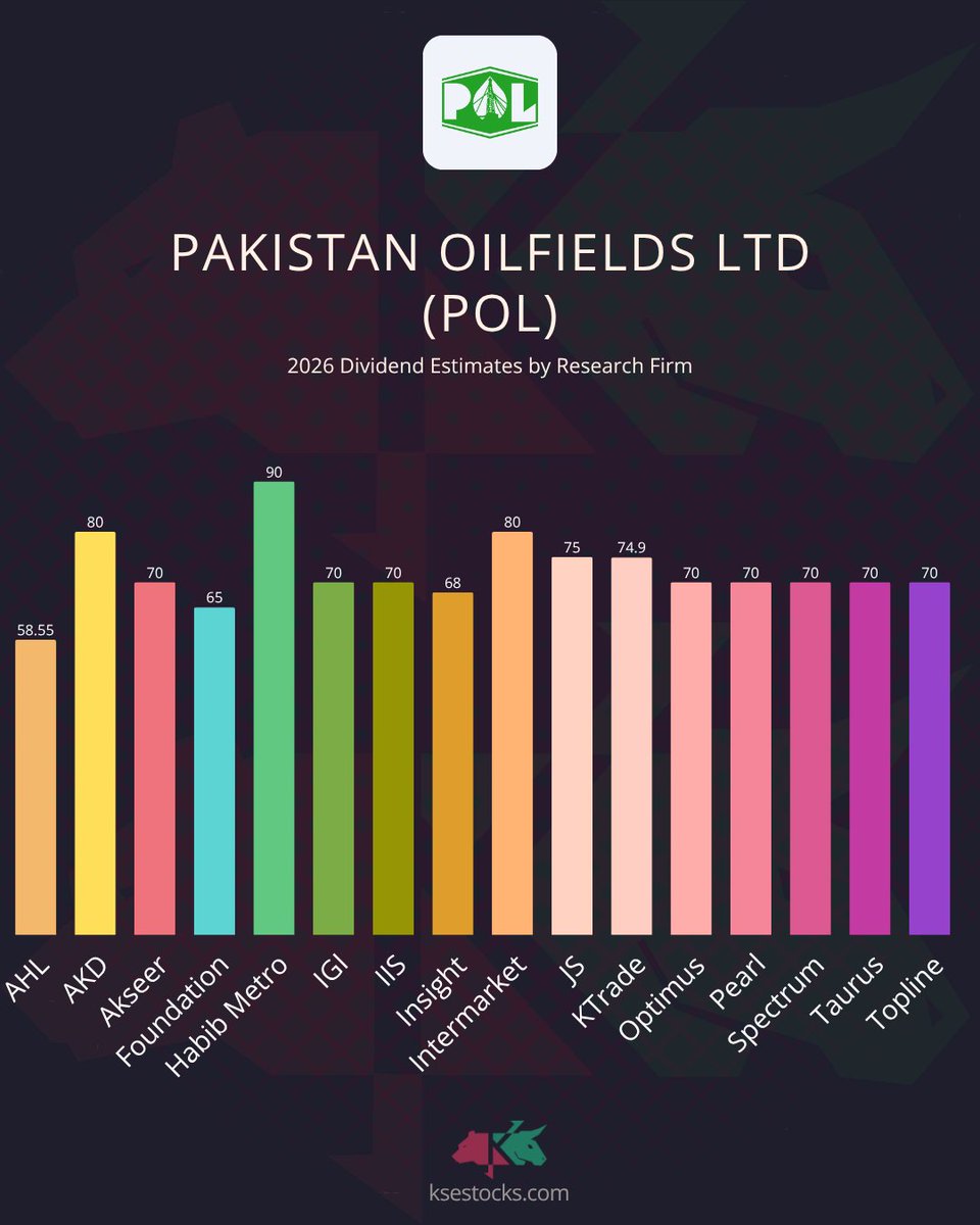 KSEStocks tweet media