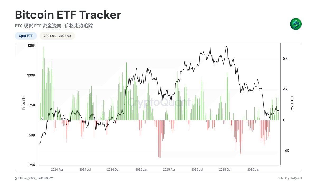 币圈老鱼🚀🚀 tweet media