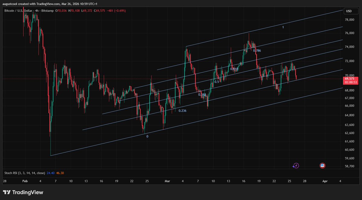 Augustcool Research tweet media