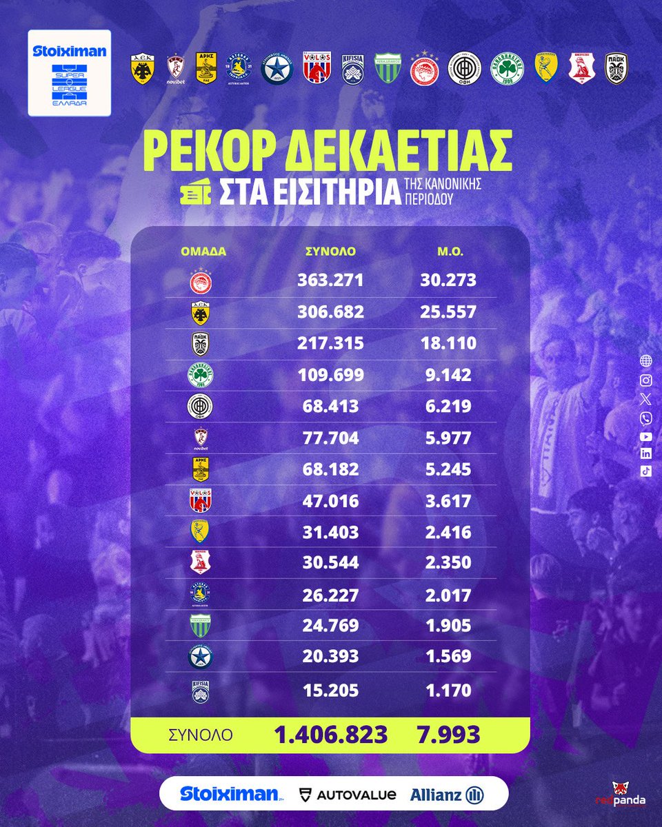 Super League Greece tweet media