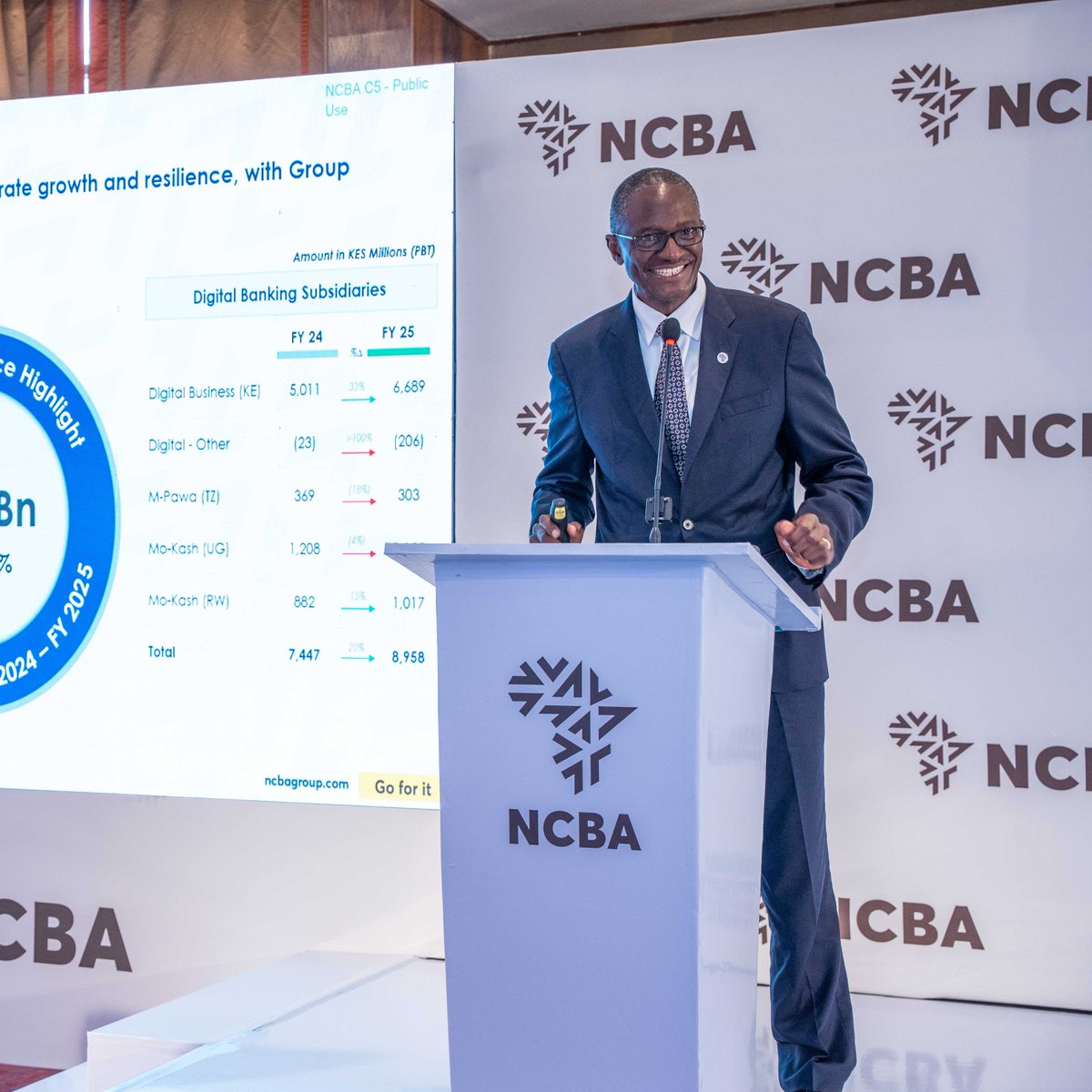 NCBABankKenya's tweet photo. David Abwoga, Group Director of Finance, stated, "NCBA has consistently provided growing returns for our stakeholders, driven by disciplined growth, effective risk management, and sustainable business practices."
@NCBABankTZ @NCBABankRw @NCBAUganda 

#NCBAFY2025FinancialResults https://t.co/CeEGPfqa8k