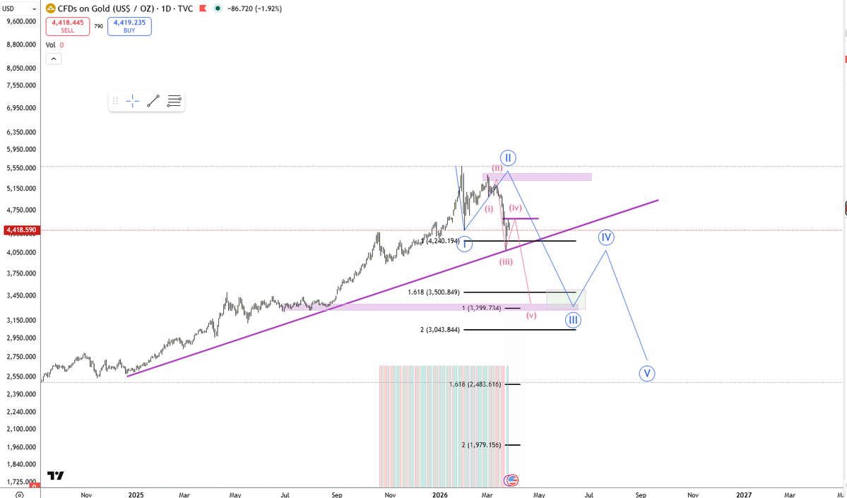 CRYPTO MAC ⚡️🥷 tweet media