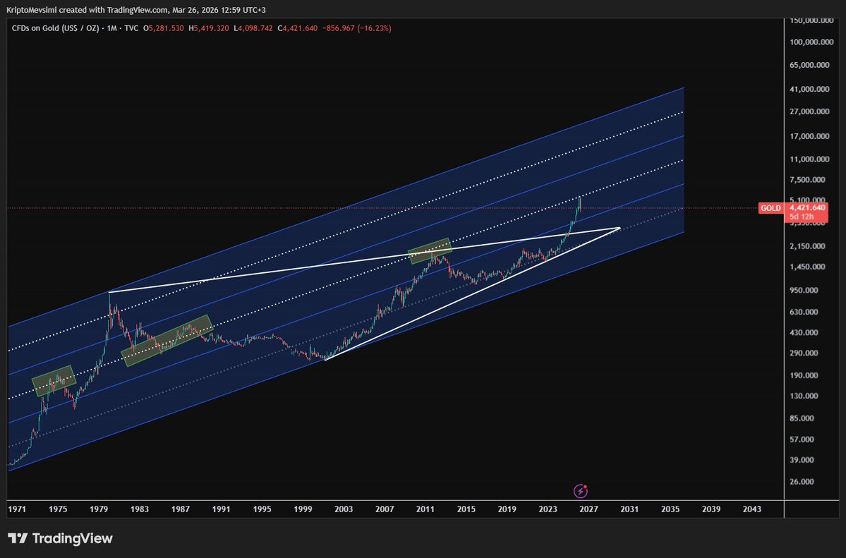 Kerem 𝝅 tweet media