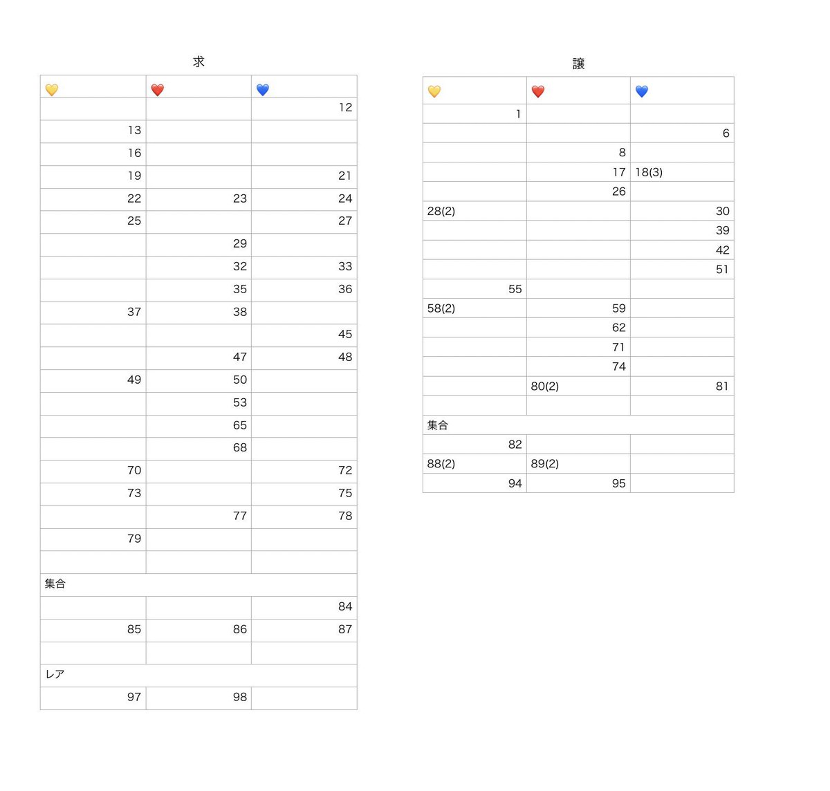ゆゆゆ@プロカ一読お願いします tweet media
