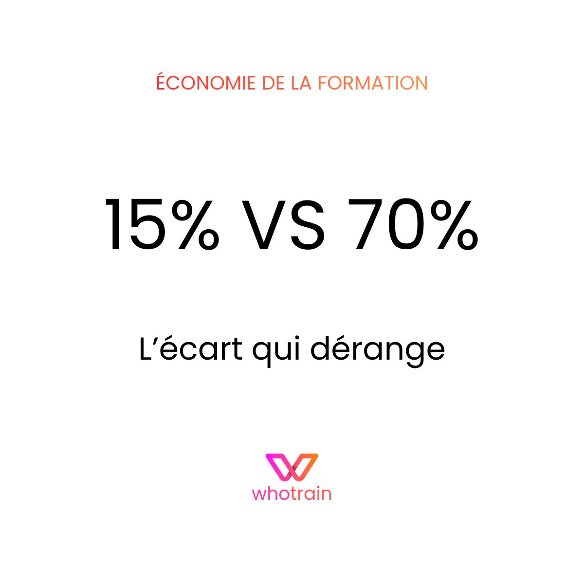 whotrain_com's tweet photo. L'écart qui dérange.
Booking prend 15% sur une réservation d'hôtel.  
Un organisme de formation prend 60 à 70% sur une journée de formation.   

@whotrain_com change le modèle 
Lien en commentaire https://t.co/jOLz8s5E6m