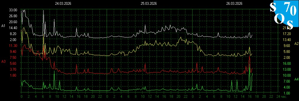 Schumann Resonances tweet media