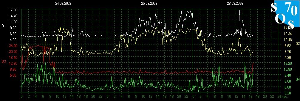 Schumann Resonances tweet media