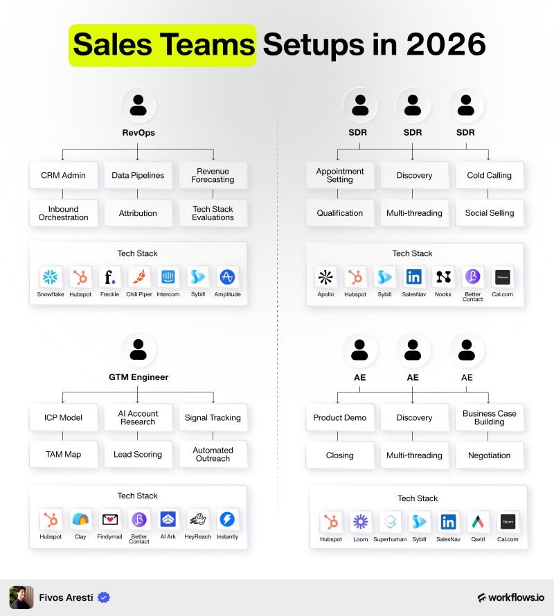 Fivos Aresti tweet media