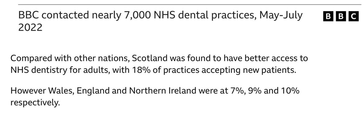 HappenIwill's tweet image. The complete lack of honesty from @UKLabour is deliberate

Why not give the full picture, #ScottishDentistry is under pressure …..  but it is significantly better than elsewhere in the UK

Whenever they seek to lie about #NHSScotland always compare with #Labour-run #NHSWales