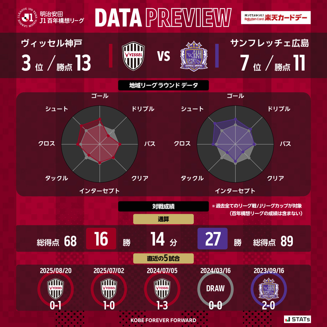 𝘿𝘼𝙏𝘼 𝙋𝙍𝙀𝙑𝙄𝙀𝙒📊 🏆明治安田J1百年構想リーグ 第5節