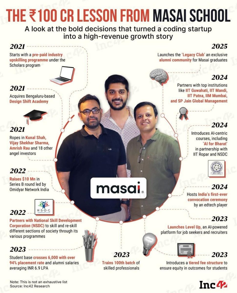 Ajay Sharma tweet media