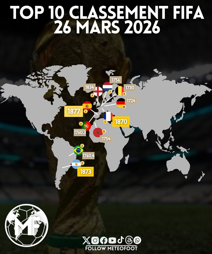 MeteoFoot tweet media