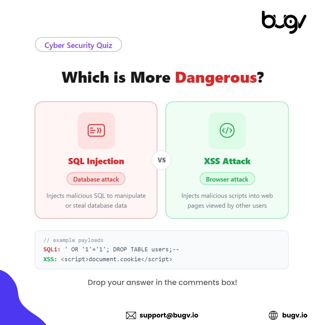 Bugv tweet media