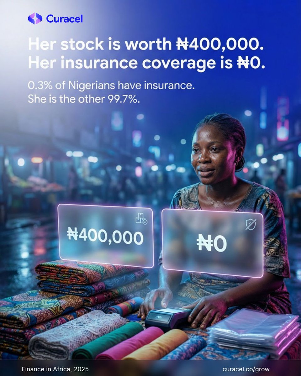 As reported by Finance in Africa in 2025, Nigeria has 0.3% insurance penetration. Not a demand problem. A distribution architecture problem.

The informal sector carries significant, recurring, insurable risk. Embedded insurance - automatic enrolment, sub-N500/month, no forms -