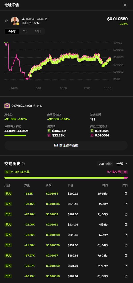 Insider | 链上情报🕵️ tweet media