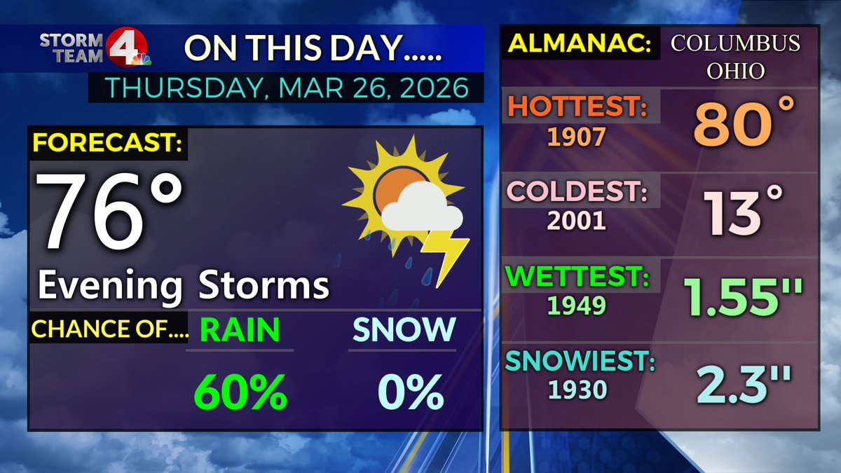 Dave Mazza tweet media