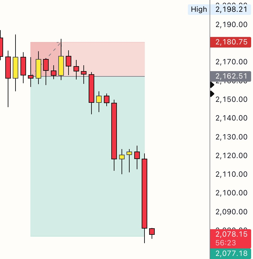 Crypto with Ankit tweet media