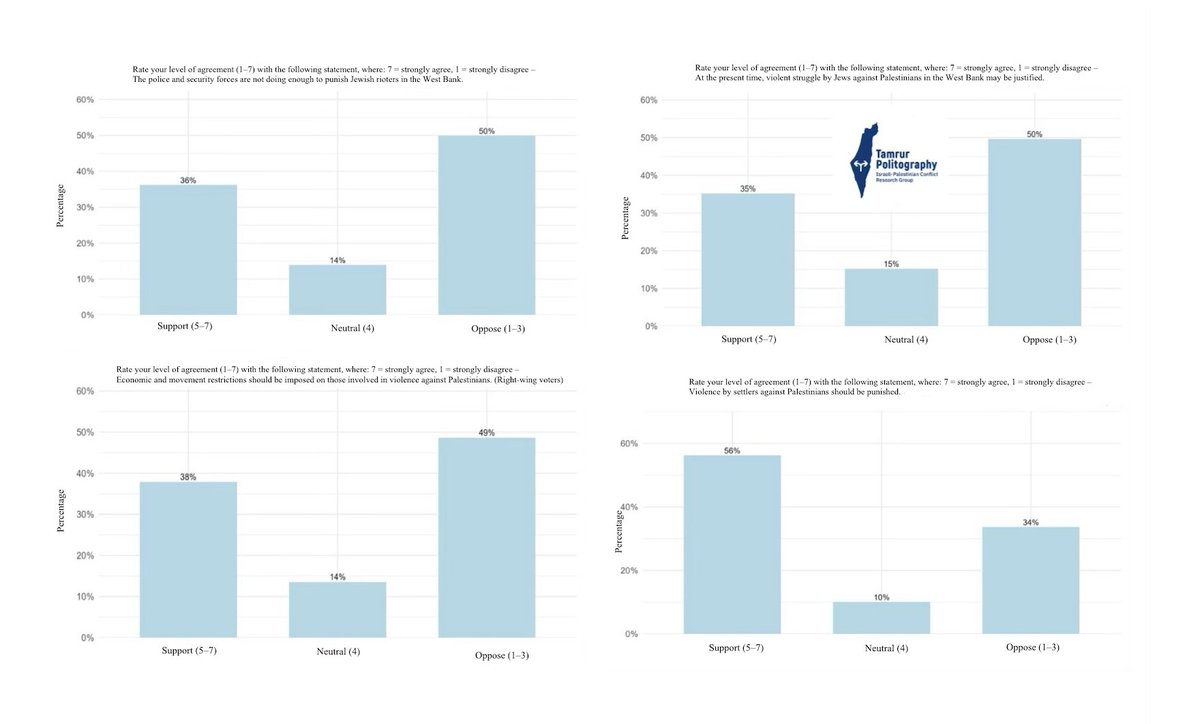 T- Politography - תמרור פוליטוגרפיה tweet media