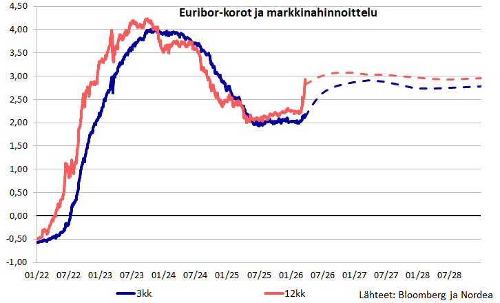 Jan von Gerich tweet media