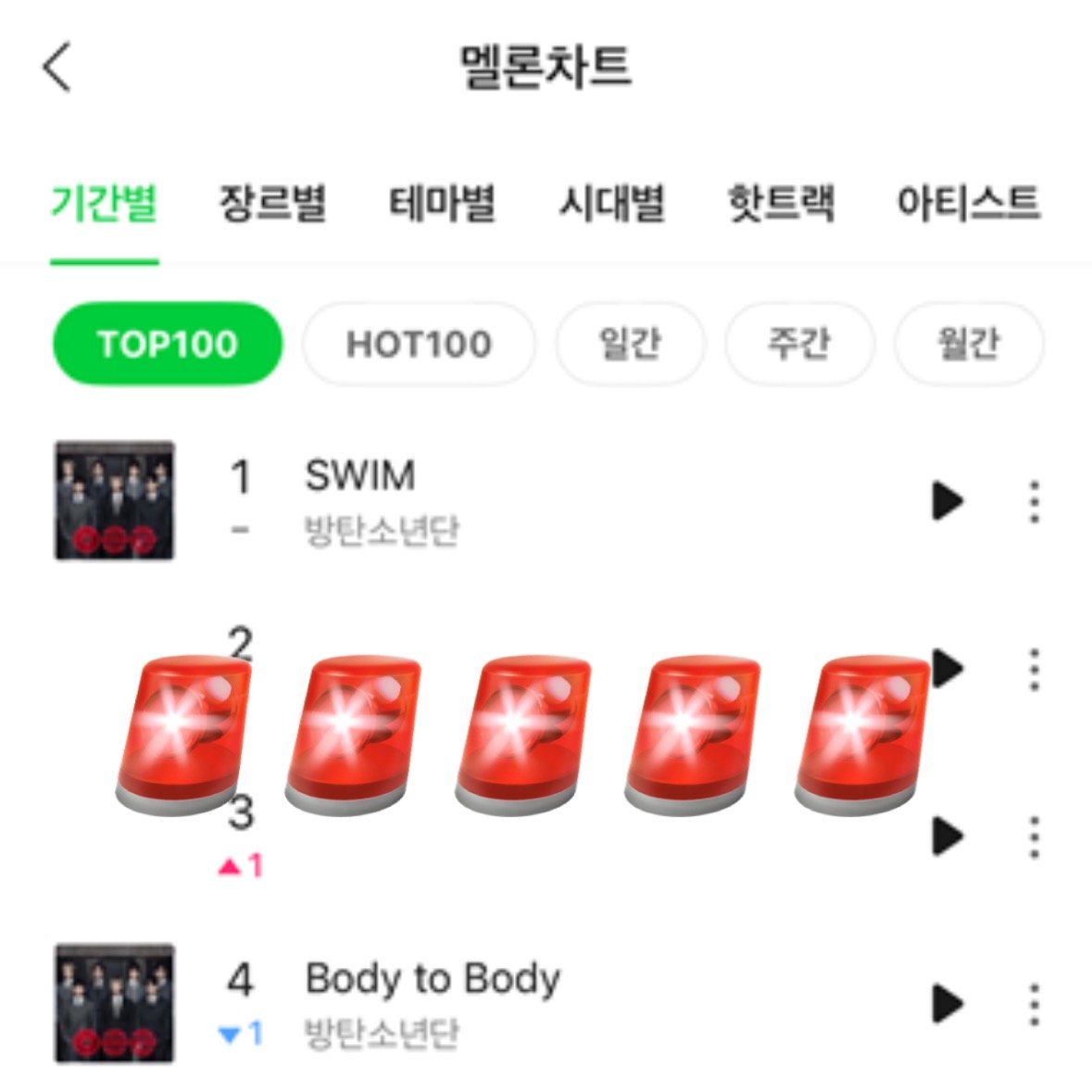 📢📢Body to Body 3/26 오후 7시 4위 (▼1)😭😭😭
2, 3위와 차이가 얼마 안 납니다!!!! 다시 올릴 수 있어요 스밍체크해주세요!!!