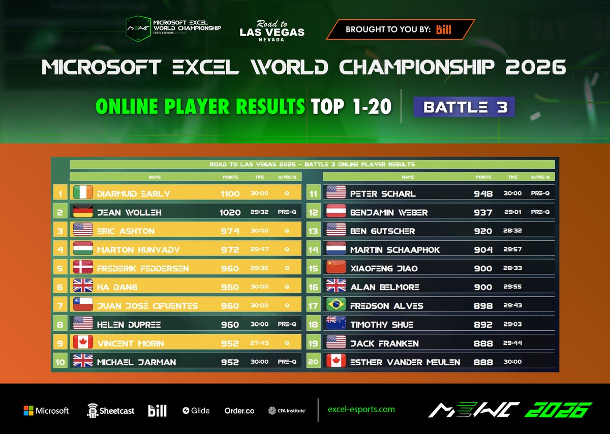 Excel Esports tweet media