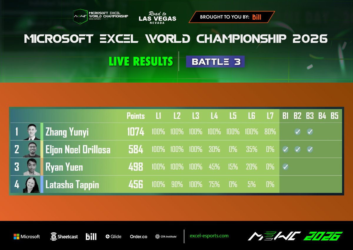 Excel Esports tweet media